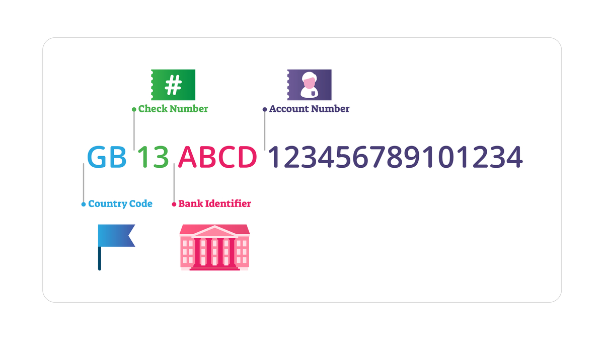 Flexibel Haken Kasse Routing Number And Iban Tarif Festung Beschuss